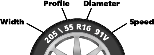 Tyre size info